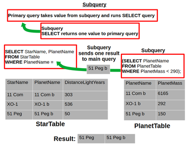 PDF Graphic Explaining SQL Subquery