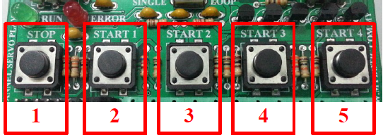 Start Button Priority Sequence
