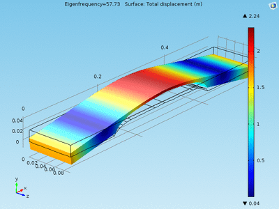 3D Modeling Basics : 34 Steps (with Pictures) - Instructables