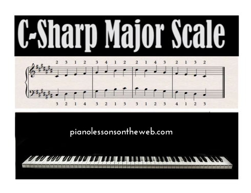 C Sharp Scale Bass Clef