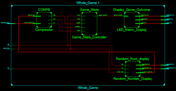 Understanding Game Block Diagram 