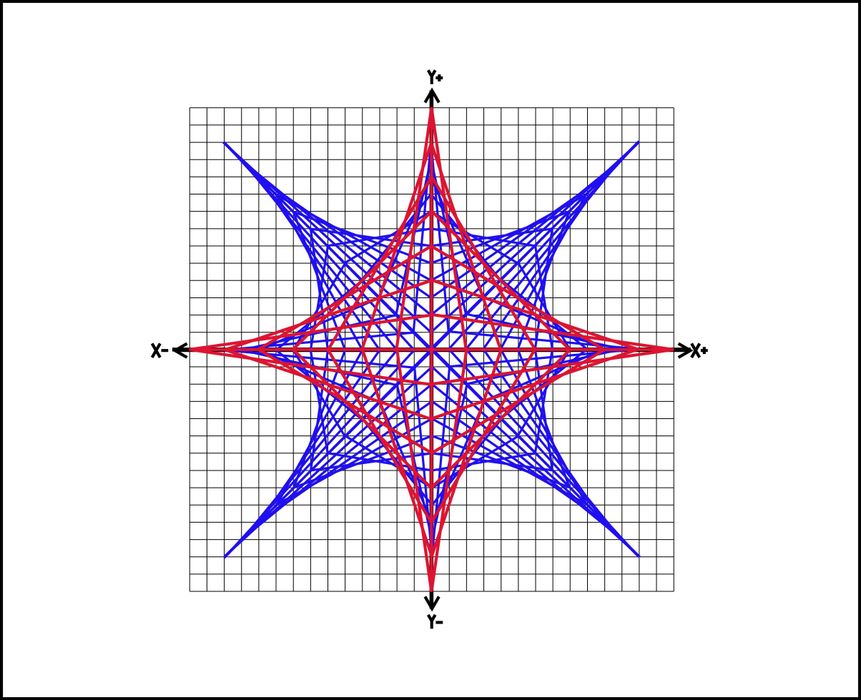 A Lesson in Basic Graphing With Parabolic Curves : 5 Steps (with ...