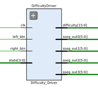 Difficulty Driver