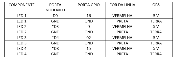 Conexões Físicas