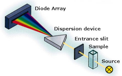 Light Spectrometer From a "battery Powered" Head Inspection Lamp
