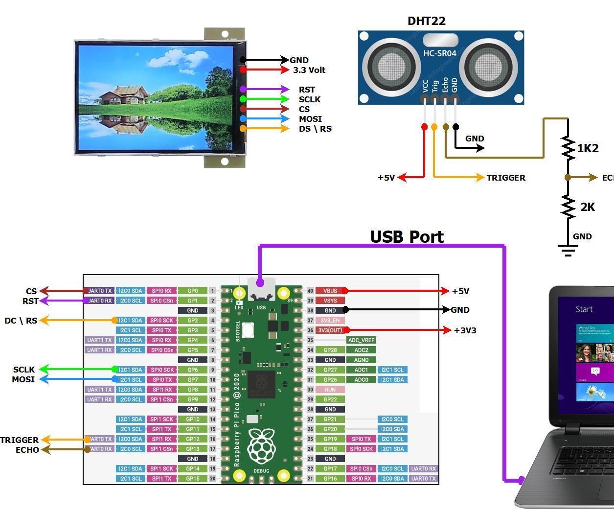 Raspberry Pi Pico -- Ultrasonic Distance Sensor (HC-SR04), HVGA 320x480 LCD-- Object Monitoring