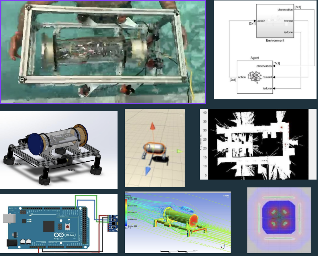 Comprehensive Autonomous Robot AUV Environment: AUV Are Complex Systems That Include Variety of Engineering Skills for Research and Operation.