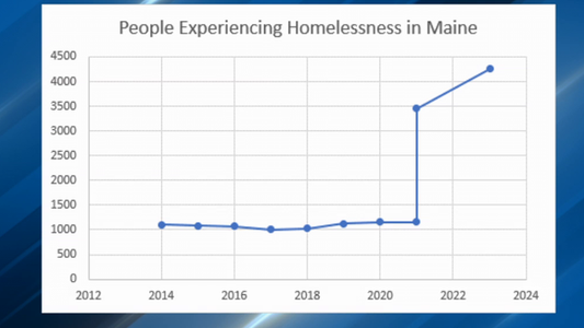 Research – Why Maine? Why Hex Housing?