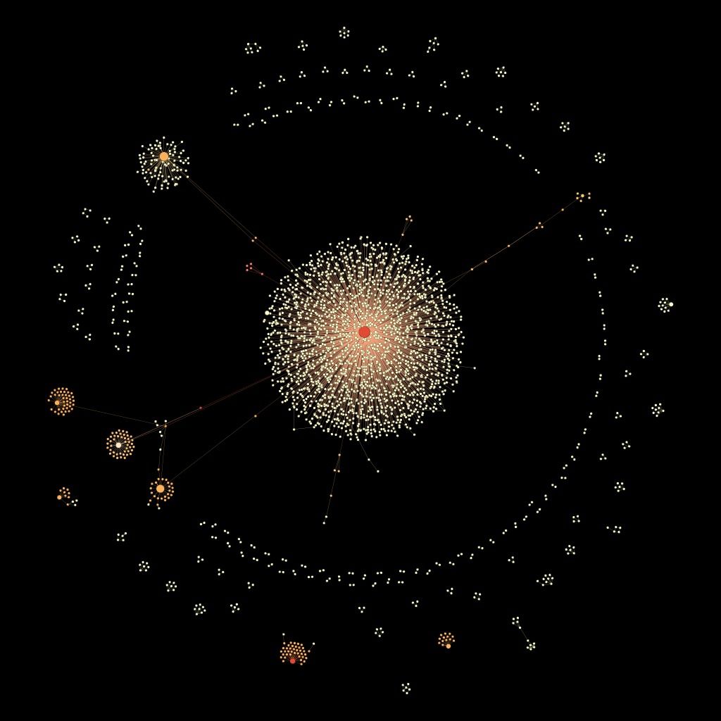 Website Architecture and Back Link Profile Data Visualisation