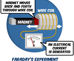 How to Build Your Own DC Motor. - Instructables