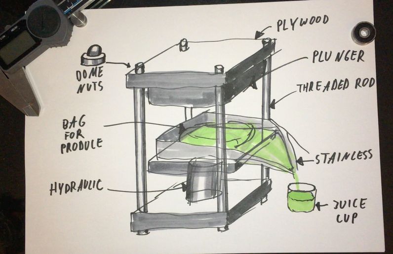 Cold press juicer hydraulic extraction force diagram