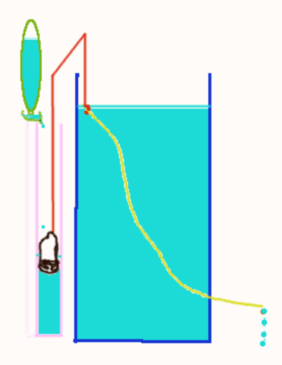 Dripper Irrigation.  This Led to "tcmtech Dripper Irrigation".  Check It Out Instead. It Is Better!