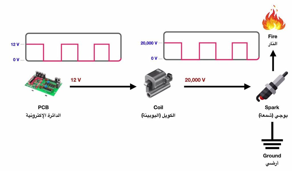 Rev Limiter Flame Throwing Trybotics Rev Limiter Flame Throwing Trybotics
