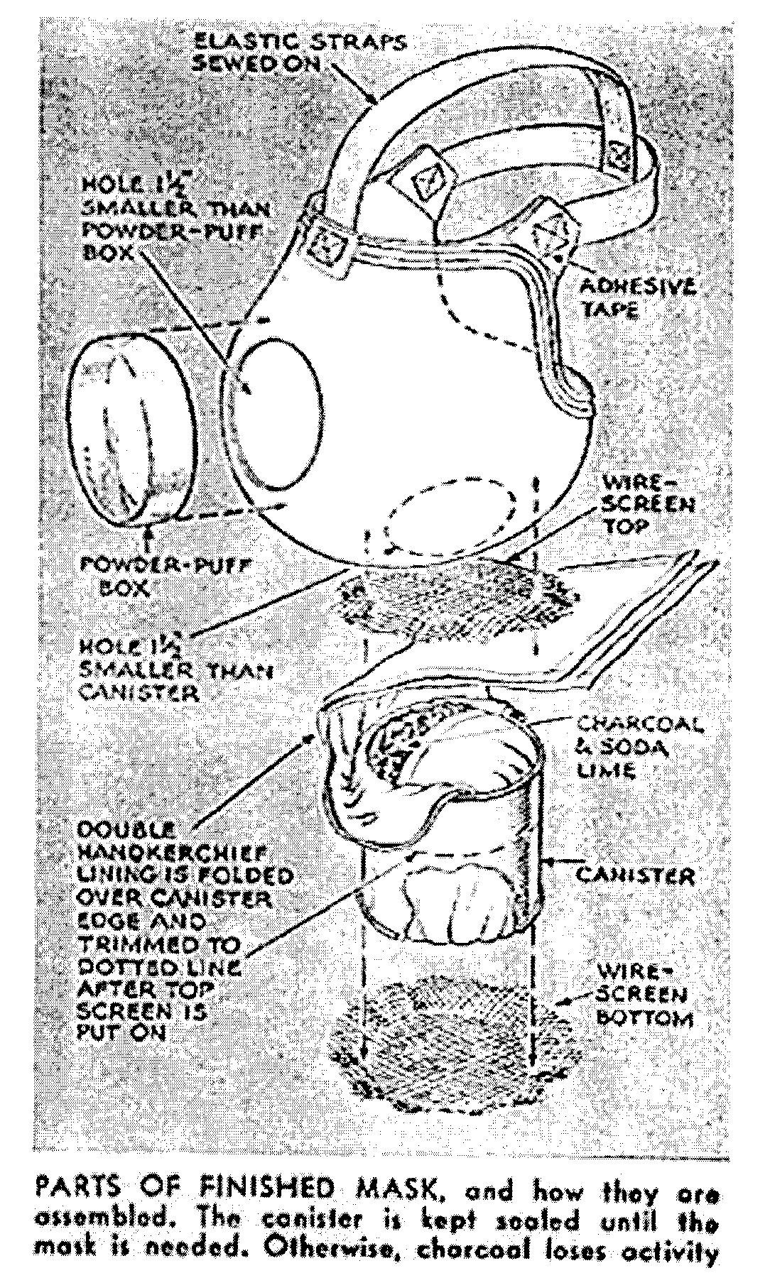 Ww1 Gas Mask Diagram