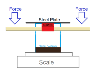 Want a Super Strong Magnet? - Try a Halbach Array : 7 Steps (with ...