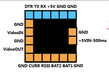 Putting It All Together: Hardware Setup