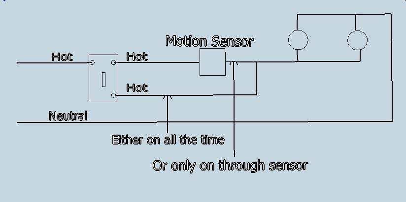 What Kind Of Switch To Operate And Bypass Motion Sensor