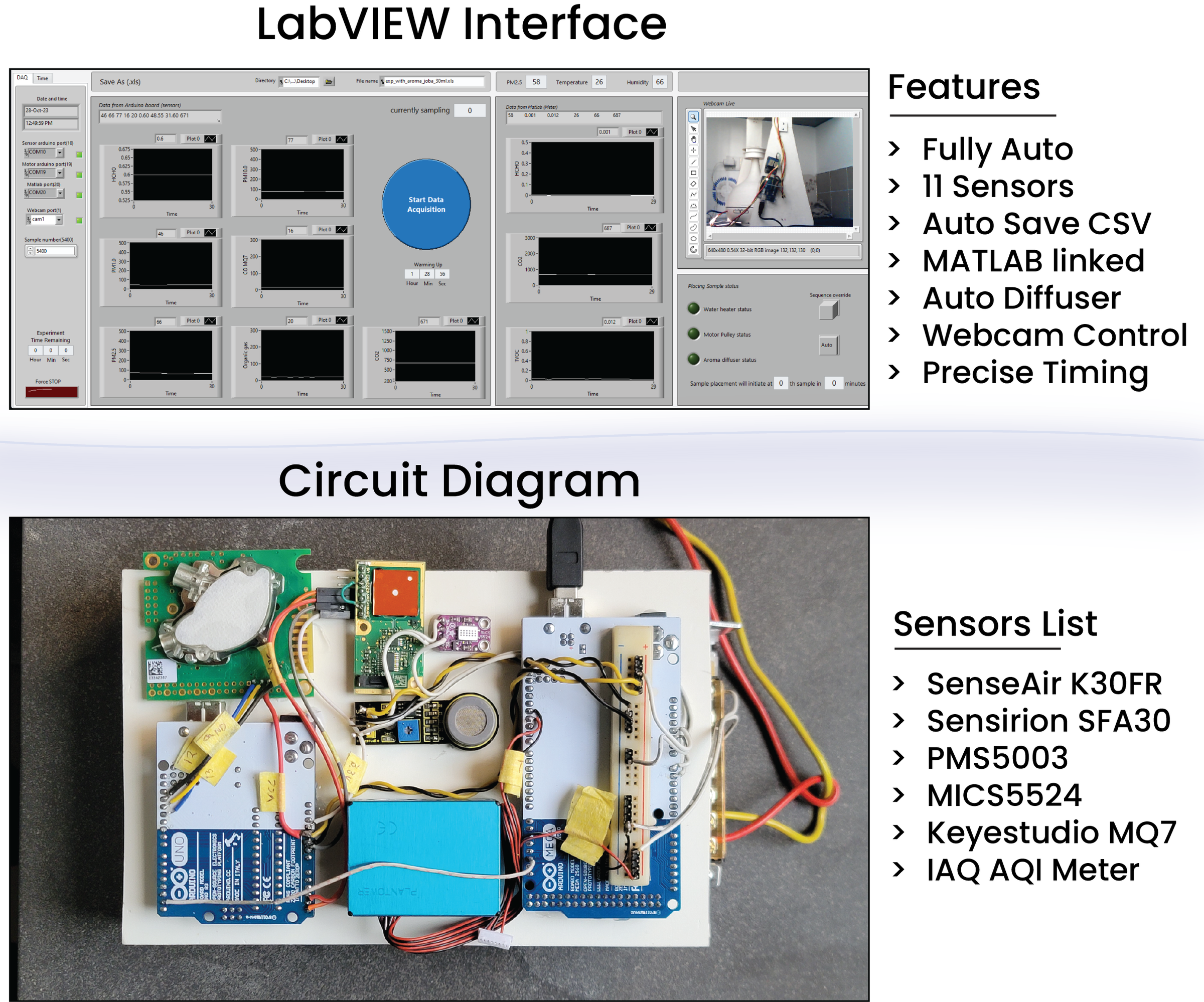 From a Hobby Project to a Q1 Journal, My 3 Year Long Journey Towards Publication of Air Quality Index Measurement Project