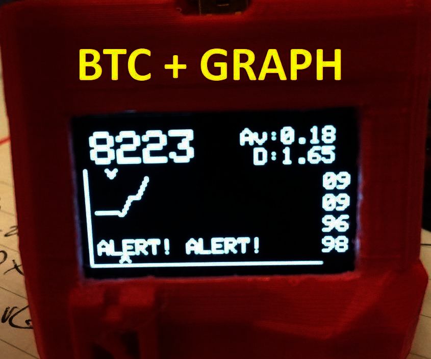 Bitcoin Ticker With Graph