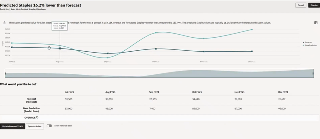 How to Use Oracle EPM Intelligent Performance Management (IPM) Features ...