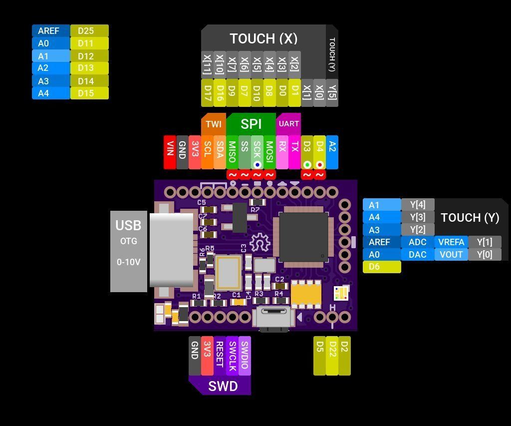 Setting Up the Arduino IDE for the FemtoUSB