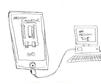 Tell Me How to Turn a Smartphone Into a Virtual Arduino Board?
