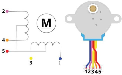 Overview of the 28BYJ-48 Stepper Motor
