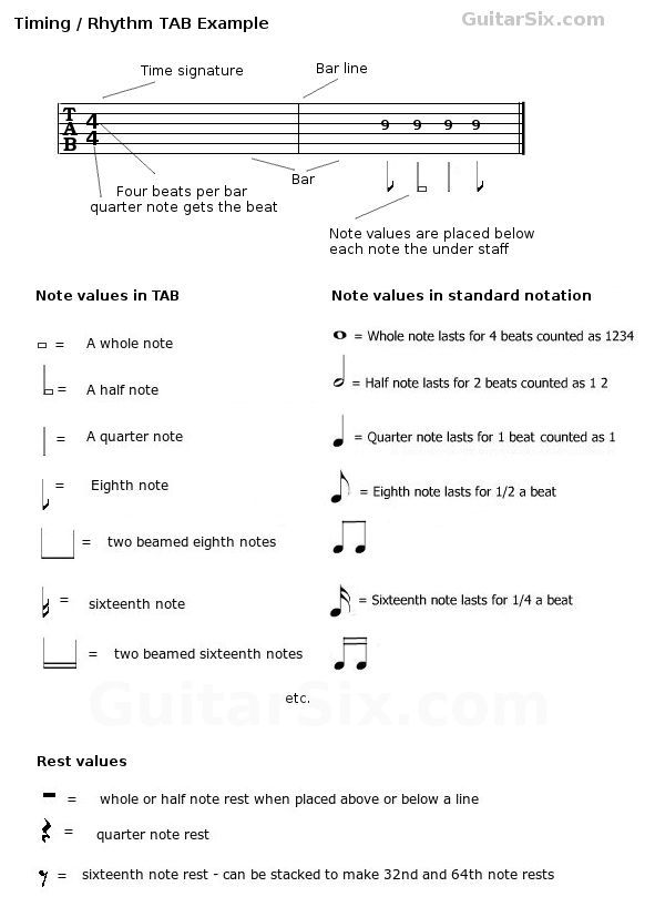 tablature notation guitar