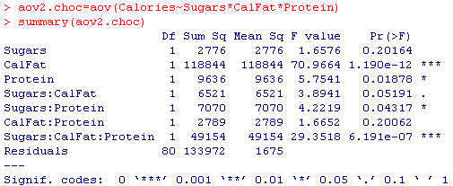 Analysis of Variance (ANOVA) in R : 5 Steps - Instructables