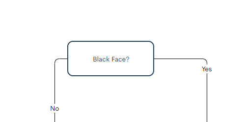 Find a Free Flowchart Maker, and Begin Create First Node