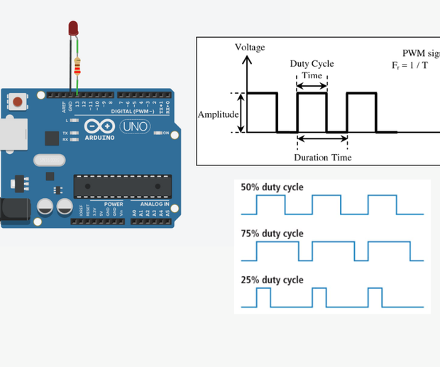 Arduino Pwm Tutorial Arduino DC Motor Control Tutorial L298N