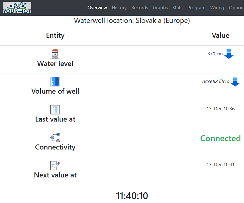 Watmonitor - Level Monitoring Dashboard