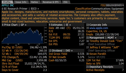 The Basics of Bloomberg Terminals : 9 Steps - Instructables