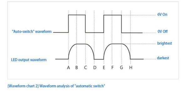 Automatic Switch Circuit