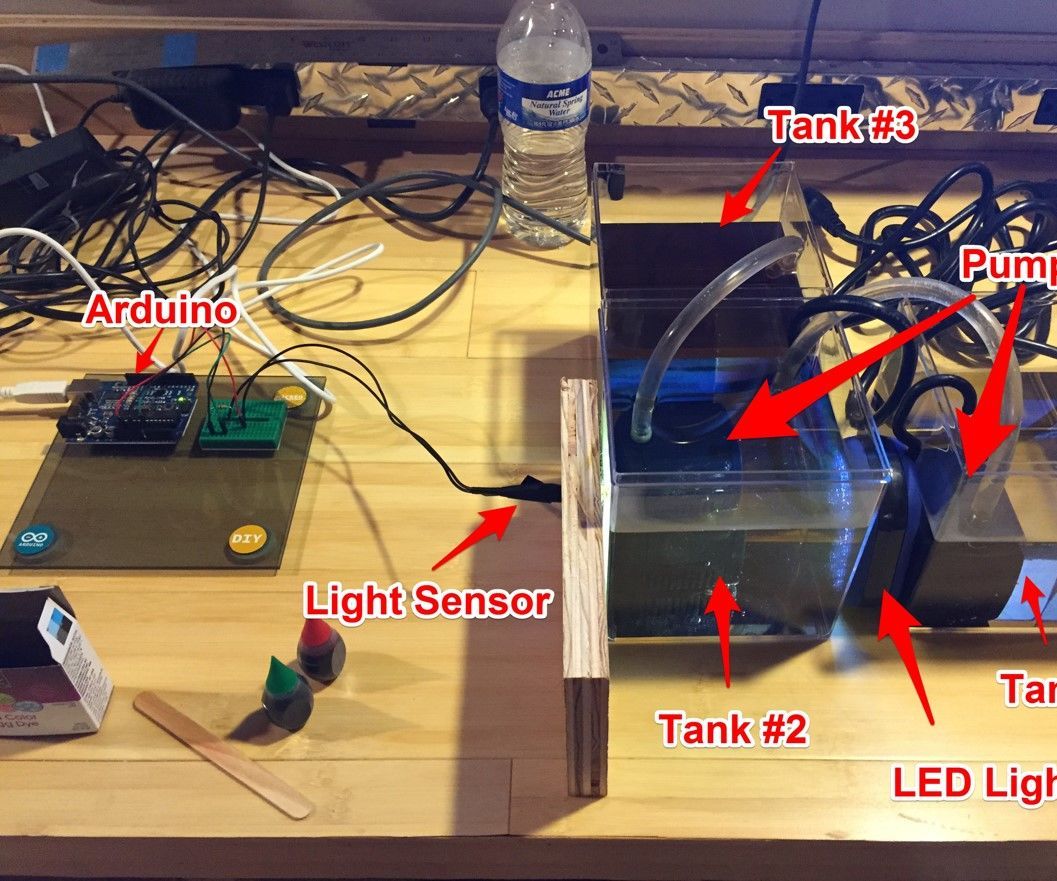 Arduino in the Classroom - a Simple Experiment in Measuring and Modeling Water Pollution