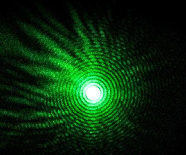 Laser Experiment: Heisenberg Uncertainty Principle