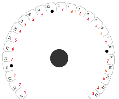 Labeling Kumihimo Card for Easier Learning