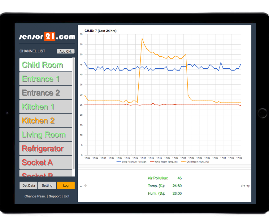 How to Use Sensor21.com for Sensor Monitoring