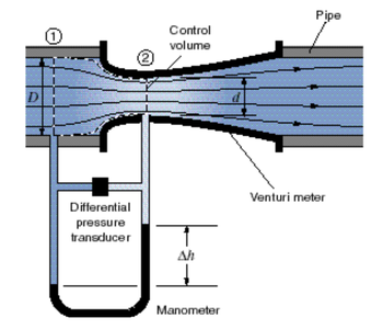 Calibration of a Flowmeter - Haylee Cox