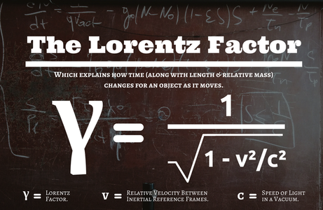 Python - Calculate Lorentz Factor/Gamma Factor