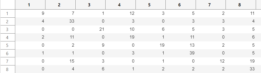 Results