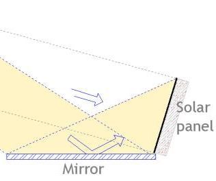 An Idea to Increase the Efficiency of Solar Panel and to Research on the Air Conditioning System From Same Solar Panel Itself.