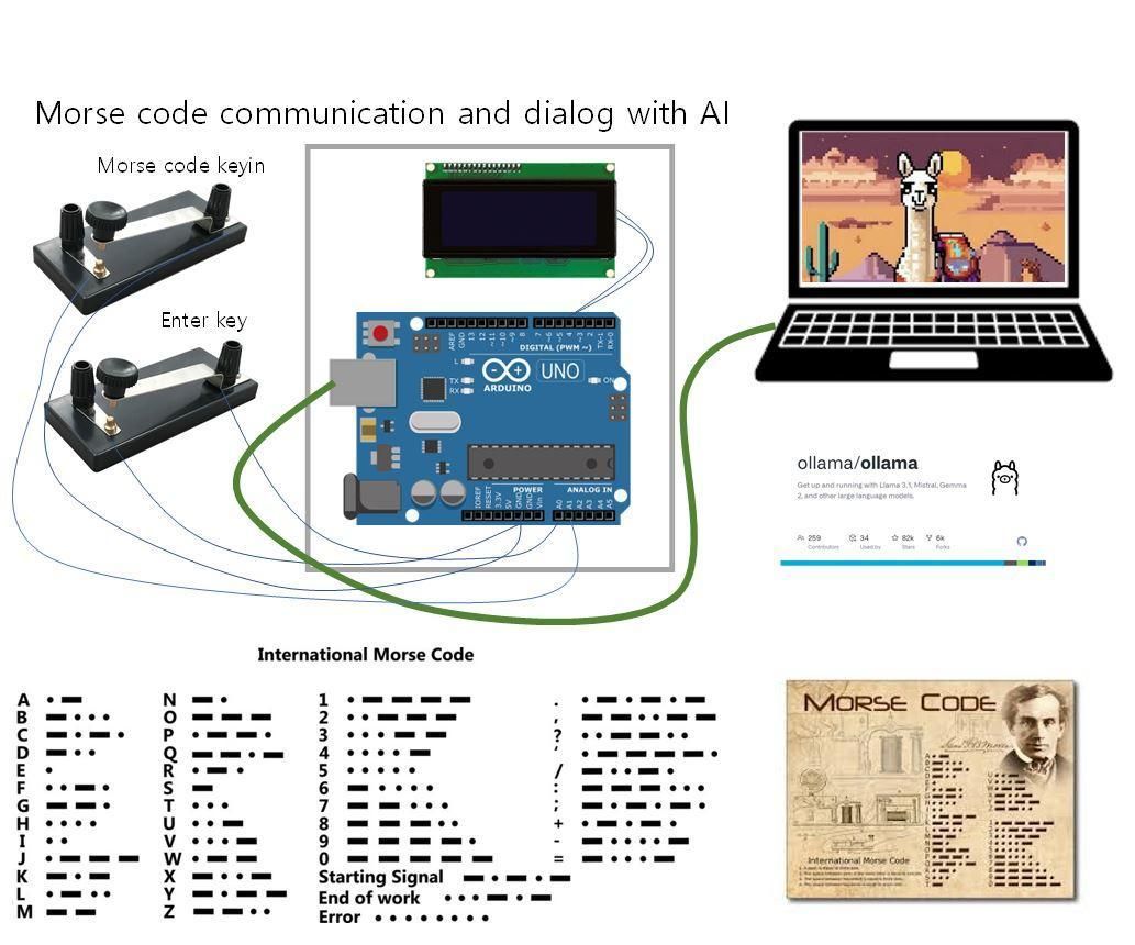 Morsecode GPT to Allows the Audience to Interact With an AI Program Using Morse Code to Communicate.