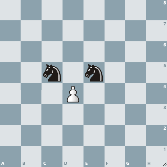 Basic Tactics and Strategies (Pawn Forks)