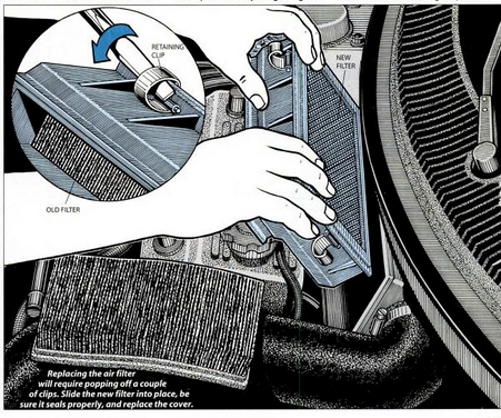 How to Do a Tune-Up