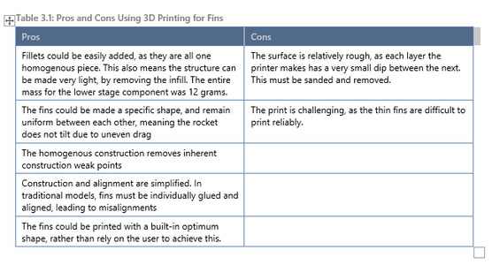 Overall Advantages/Disadvantages of 3d Printed Components