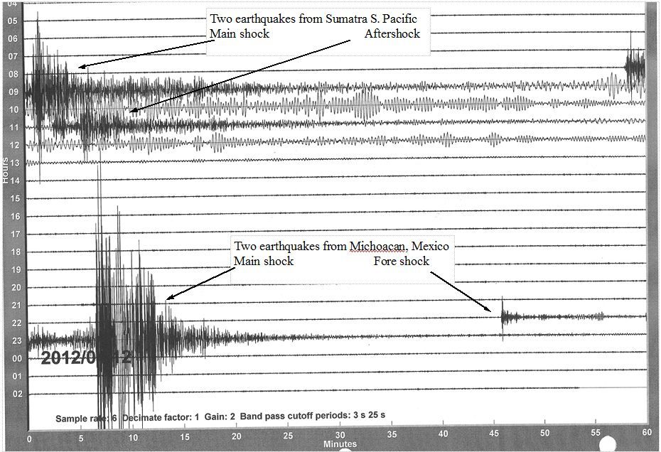 This Seismometer Is No Toy!