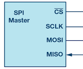 SPI Using AVR Microcontroller