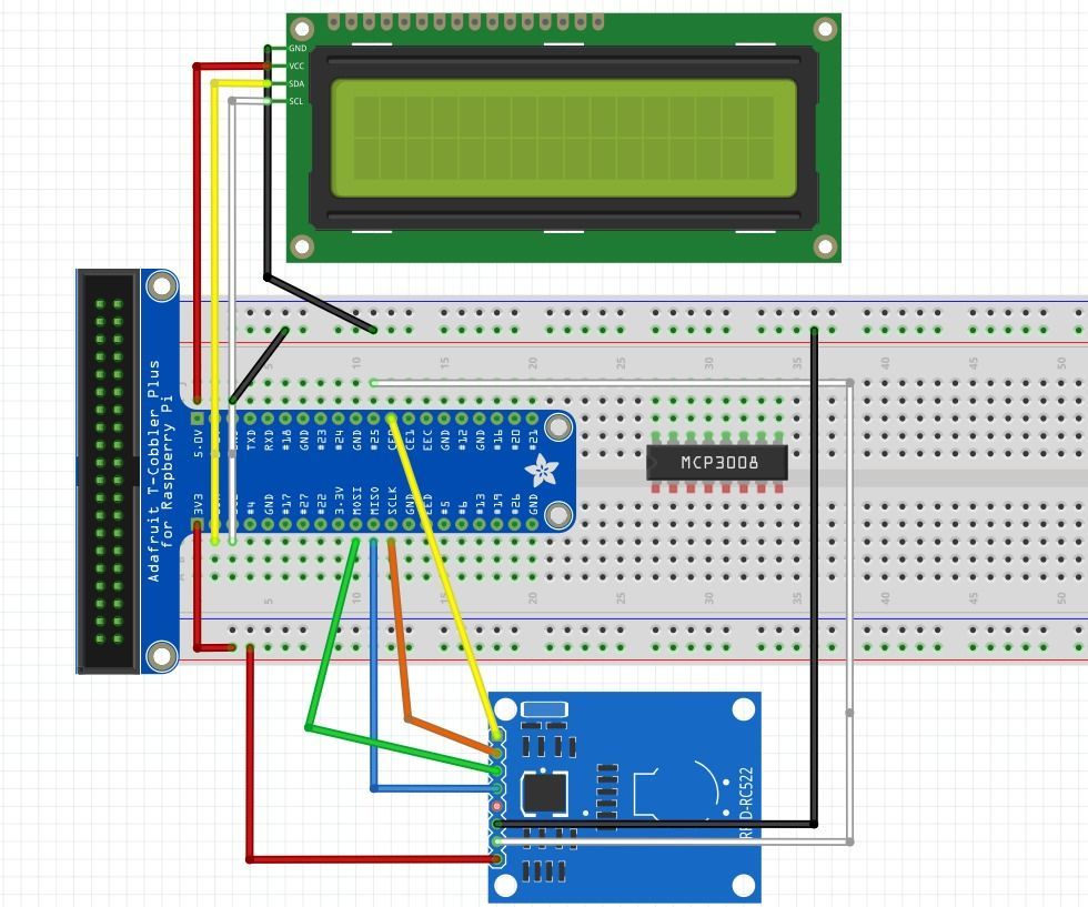 Overview: Home Entertainment and Security System