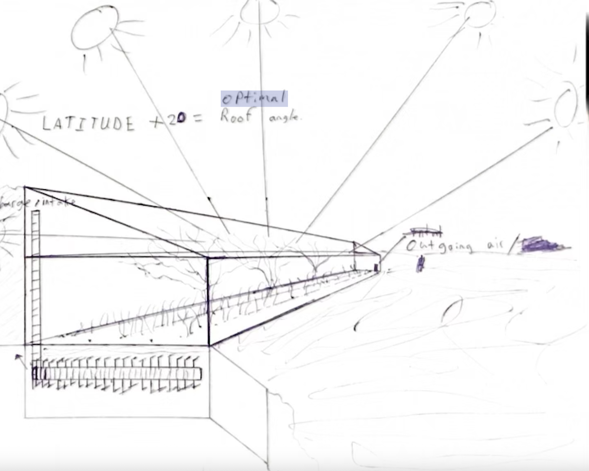 How to Design a Prototype Greenhouse--Powered by an Earth Battery